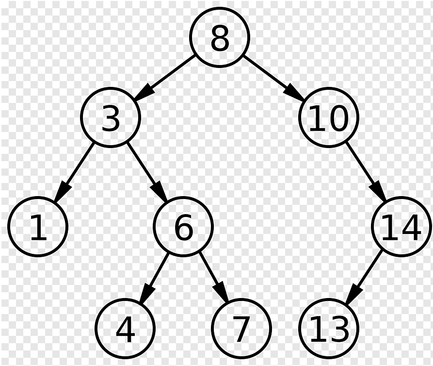 Binary Search